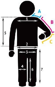 How-to-size diagram